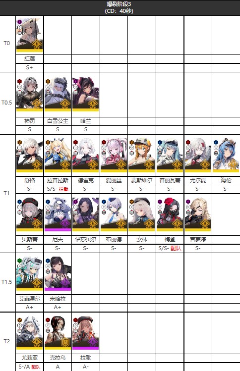 胜利女神强度榜-nikke胜利女神强度榜最新2023 胜利女神强度榜-nikke胜利女神强度榜最新2023