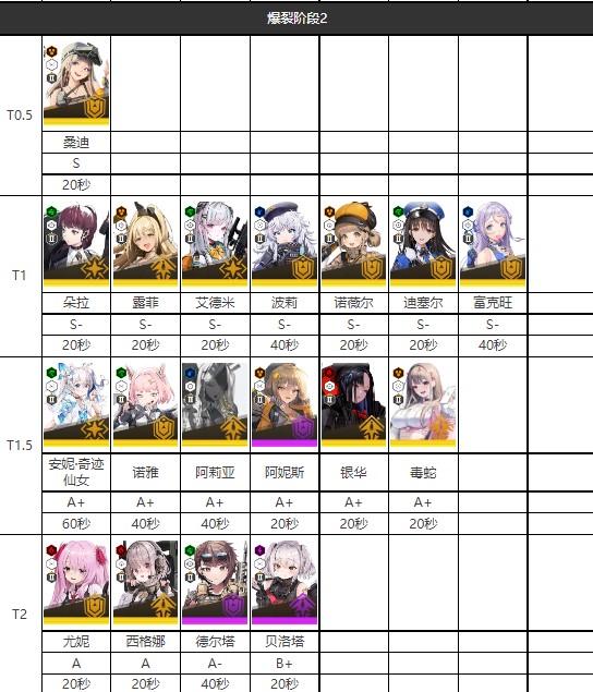 胜利女神强度榜-nikke胜利女神强度榜最新2023 胜利女神强度榜-nikke胜利女神强度榜最新2023