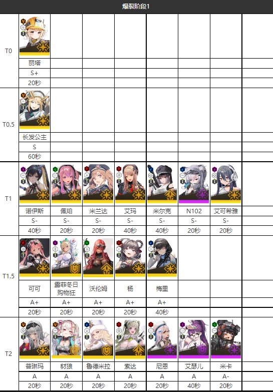 胜利女神强度榜-nikke胜利女神强度榜最新2023 胜利女神强度榜-nikke胜利女神强度榜最新2023