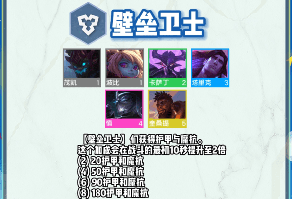 云顶之弈s9羁绊全览图-云顶之弈s9羁绊大全 云顶之弈s9羁绊全览图-云顶之弈s9羁绊大全