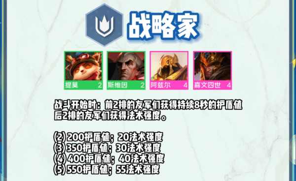 云顶之弈s9羁绊全览图-云顶之弈s9羁绊大全 云顶之弈s9羁绊全览图-云顶之弈s9羁绊大全