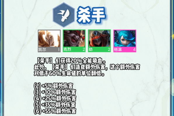 云顶之弈s9羁绊全览图-云顶之弈s9羁绊大全 云顶之弈s9羁绊全览图-云顶之弈s9羁绊大全