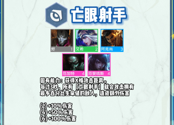 云顶之弈s9羁绊全览图-云顶之弈s9羁绊大全 云顶之弈s9羁绊全览图-云顶之弈s9羁绊大全