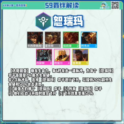 云顶之弈s9羁绊全览图-云顶之弈s9羁绊大全 云顶之弈s9羁绊全览图-云顶之弈s9羁绊大全