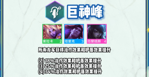 云顶之弈s9羁绊全览图-云顶之弈s9羁绊大全 云顶之弈s9羁绊全览图-云顶之弈s9羁绊大全