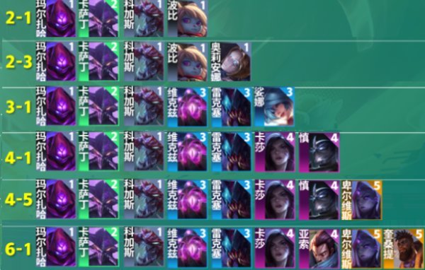 云顶之弈s9虚空卡莎阵容搭配推荐-s9云顶之弈8虚空阵容攻略