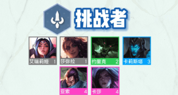 云顶之弈s9挑战者卡莎阵容搭配推荐-s9云顶之弈6挑战者卡莎阵容攻略 云顶之弈s9挑战者卡莎阵容搭配推荐-s9云顶之弈6挑战者卡莎阵容攻略