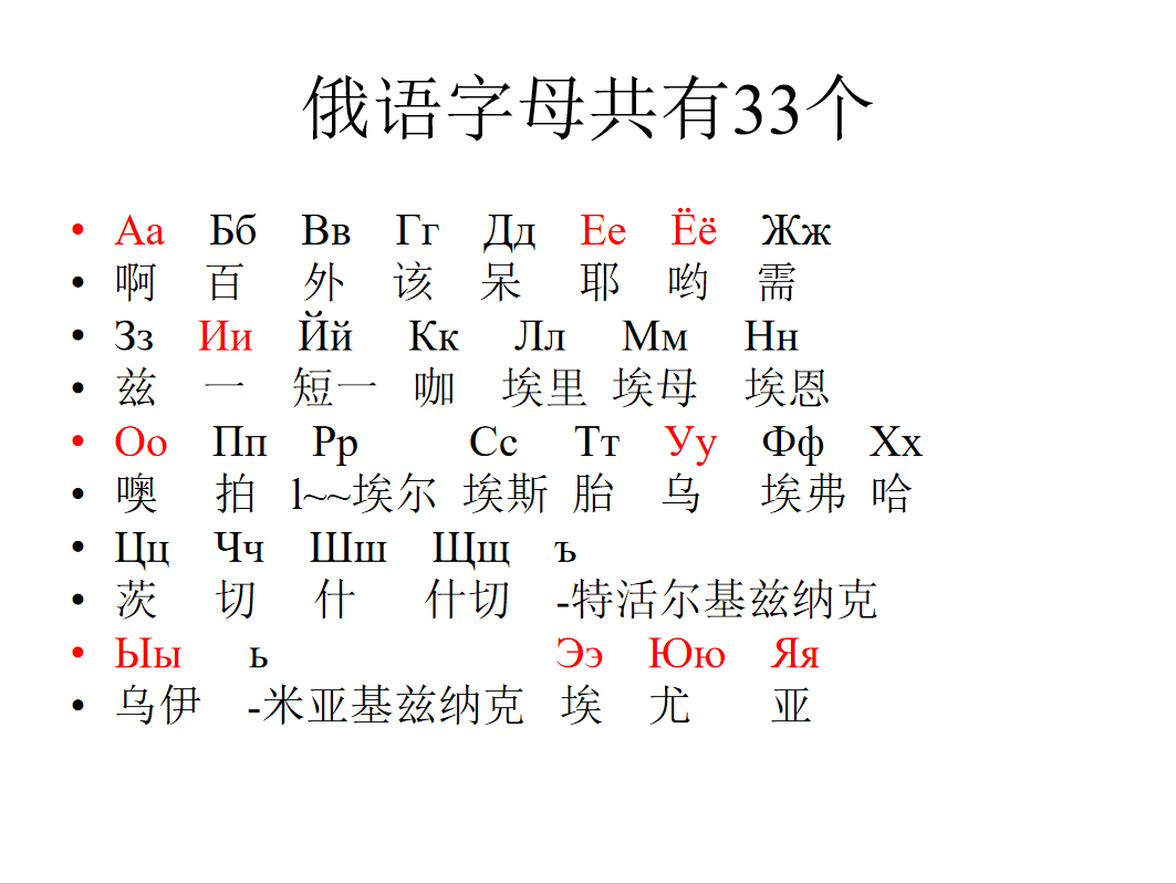 俄语翻译软件