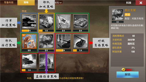 二战风云2策略哪些实用 二战风云2策略哪些实用