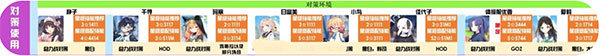 碧蓝档案