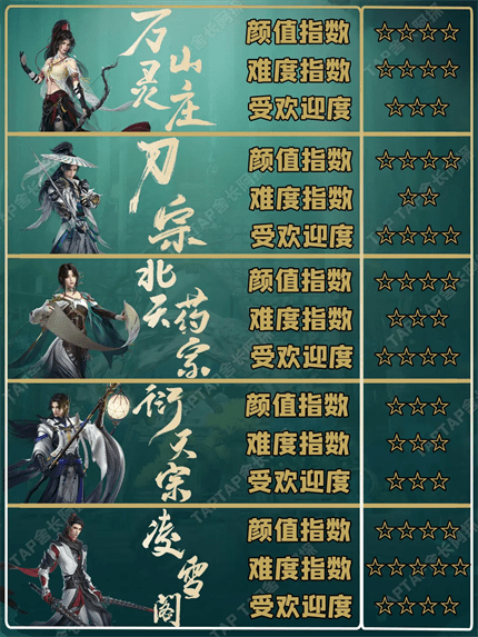 云剑网3无界-门派选择