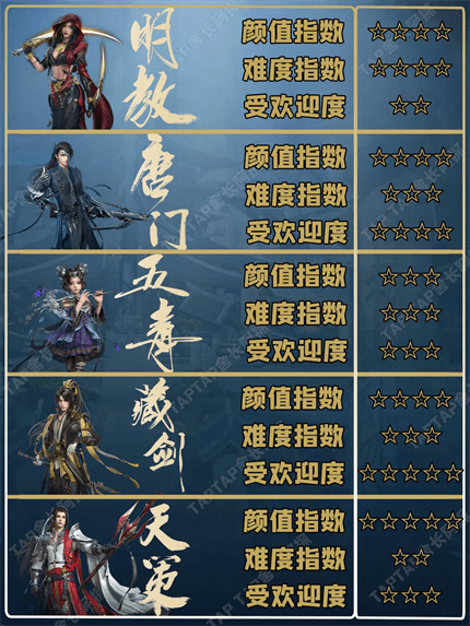 云剑网3无界-门派特点