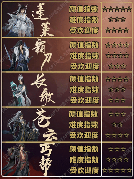 云剑网3无界-心法系统