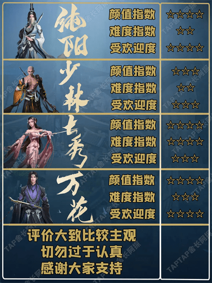 云剑网3无界-门派一览
