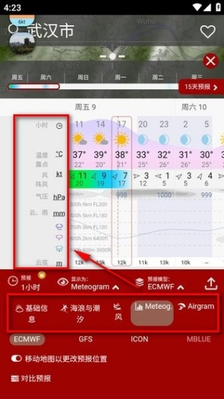 Windy天气云图