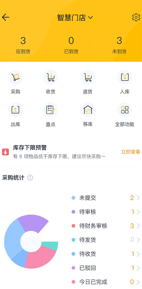 美团管家