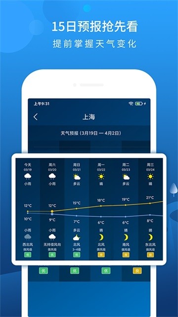 本地天气预报知