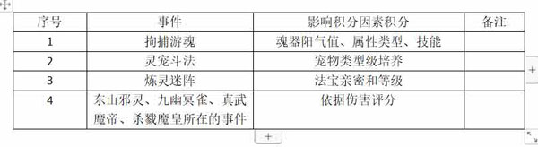 问道oppo渠道服