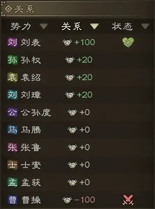 沙盘战争三国