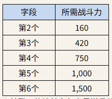 王权之忆