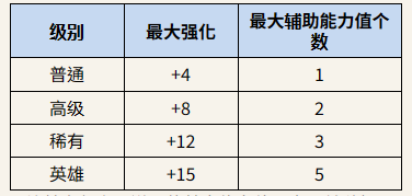 王权之忆