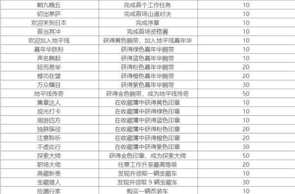 极限竞速地平线6