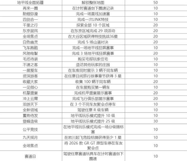 极限竞速地平线6