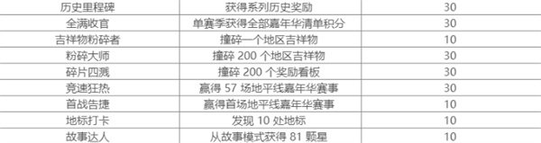 极限竞速地平线6